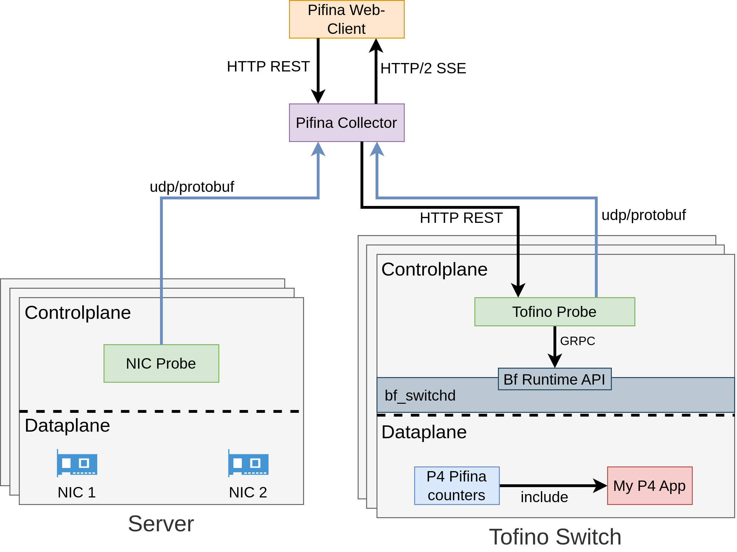 System Architecture